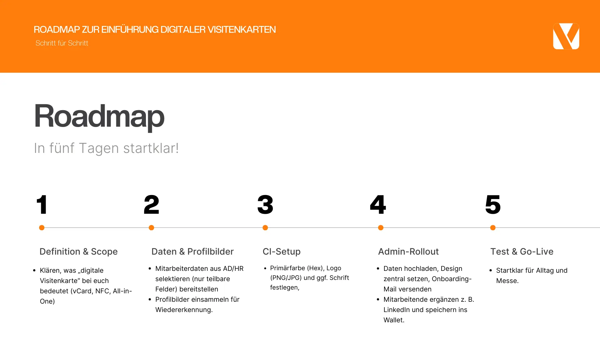 5-Tage-Plan für digitale Visitenkarten 2026 – strukturierter Rollout ohne Chaos
