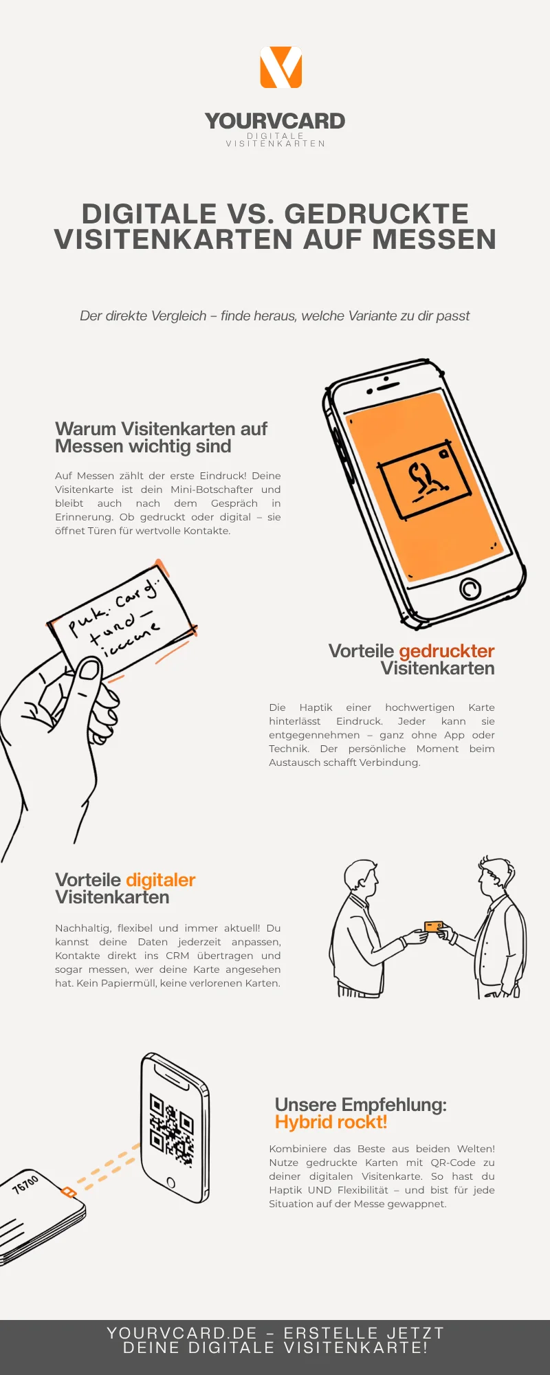 Infografik: Digitale vs. gedruckte Visitenkarten auf Messen – Vorteile, Unterschiede und Hybrid-Empfehlung von yourvcard